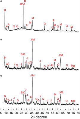 Column Bioleaching of Fluoride-Containing Secondary Copper Sulfide Ores: Experiments With Sulfobacillus thermosulfidooxidans